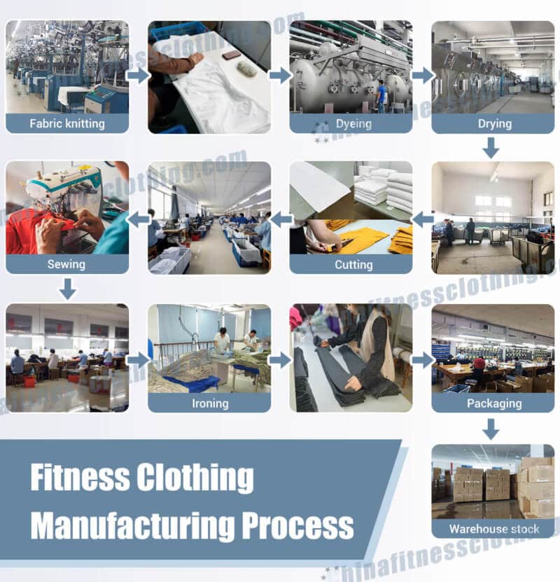 fitness clothing manufacturing process e1621392120489 - Home - Custom Fitness Apparel Manufacturer