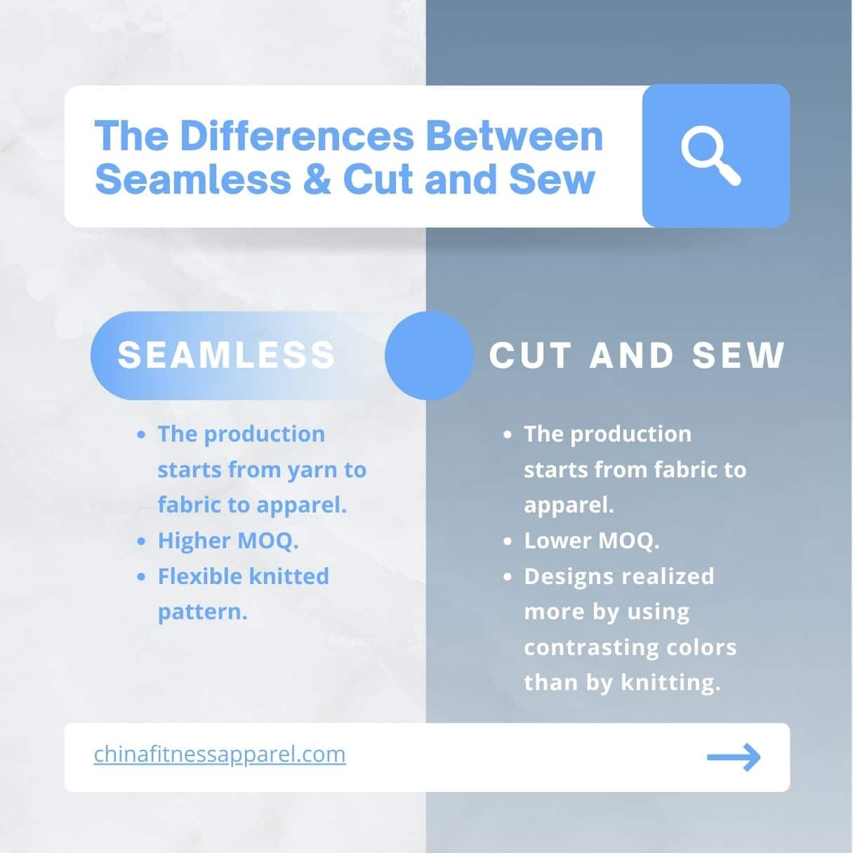 Sportswear production- differences between seamless and cut and sew method