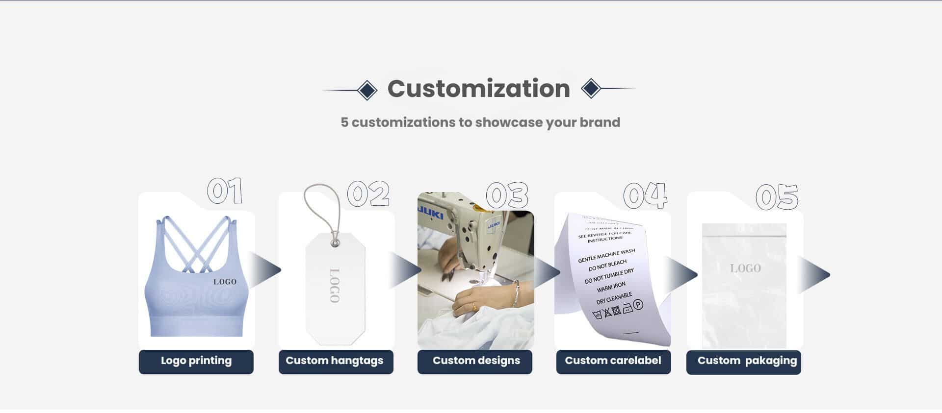 5 customizations to show your brand- Fitness Clothing Manufacturer